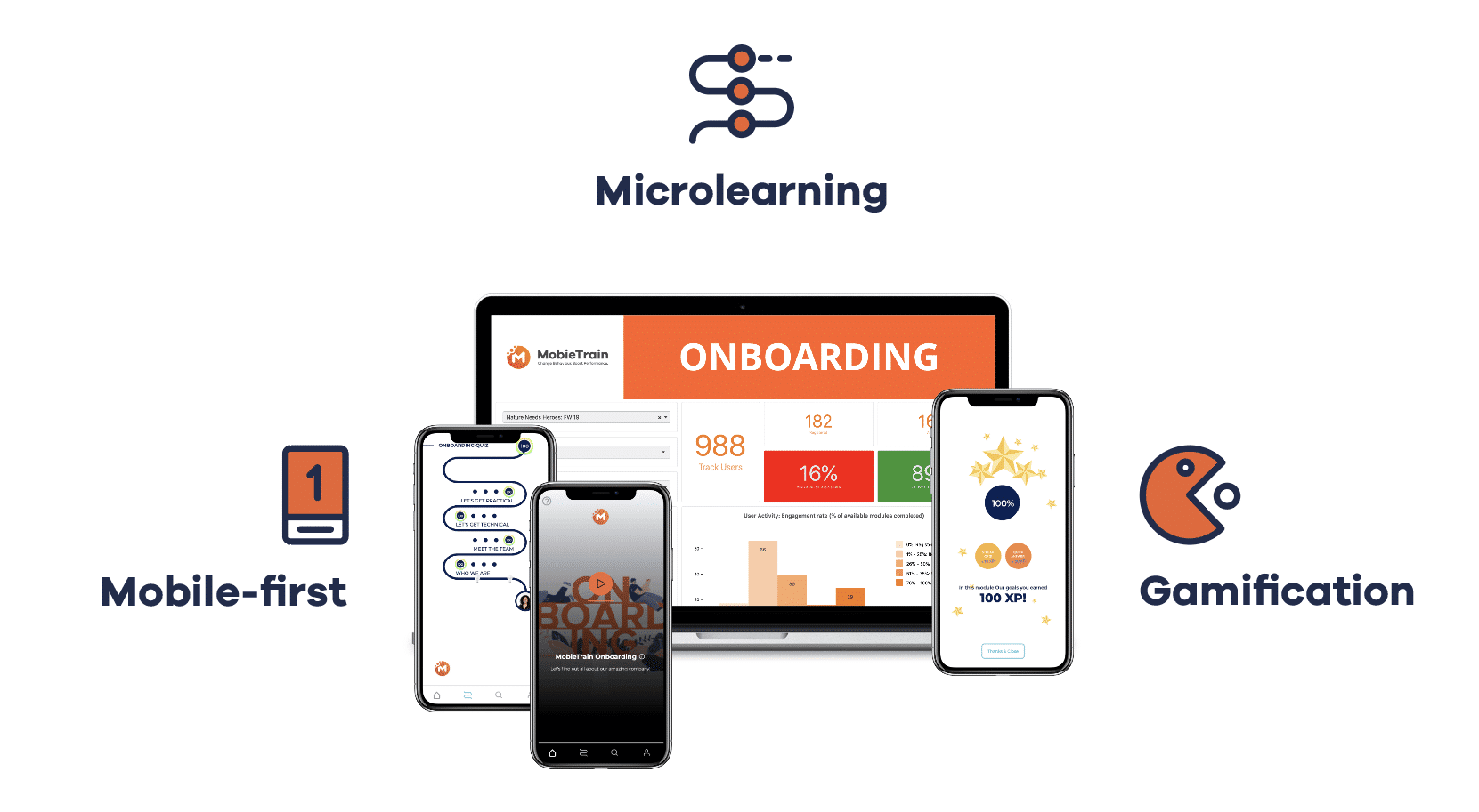 Microlearning solution platform