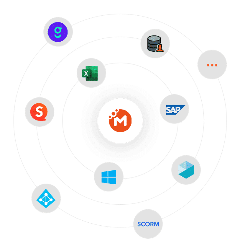 Integration platforms with MobieTrain